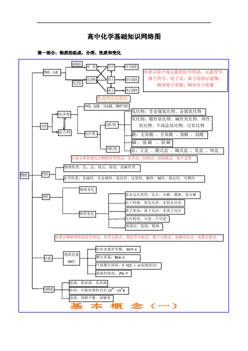 (完整)高中化学知识结构图