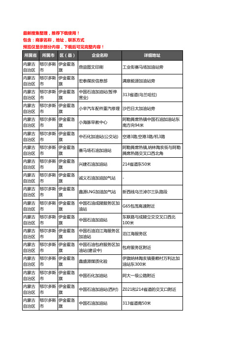 新版内蒙古自治区鄂尔多斯市伊金霍洛旗加油站服务企业公司商家户名录单联系方式地址大全103家