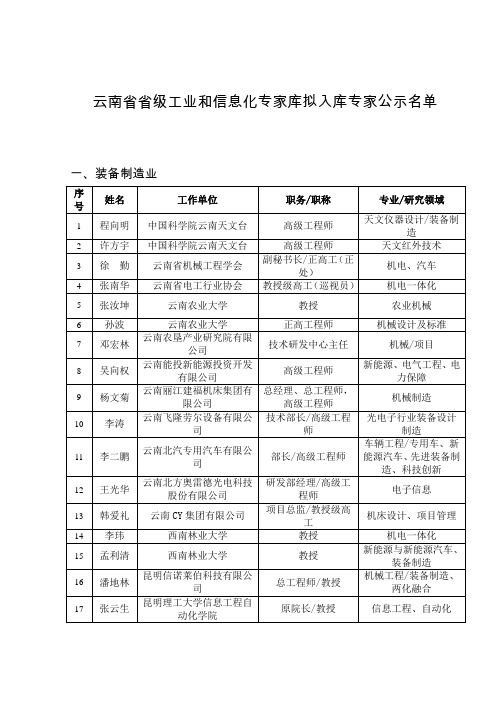 云南省省级工业和信息化专家库拟入库专家公示名单