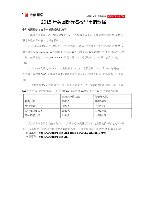 2015年美国部分名校早申请数据