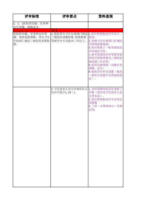 卫生部等级医院评审标准细则(636条要素汇总)