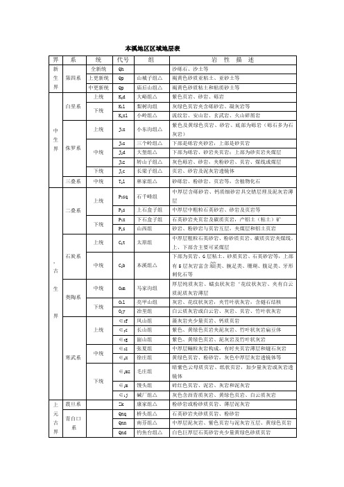 本溪地区区域地层表