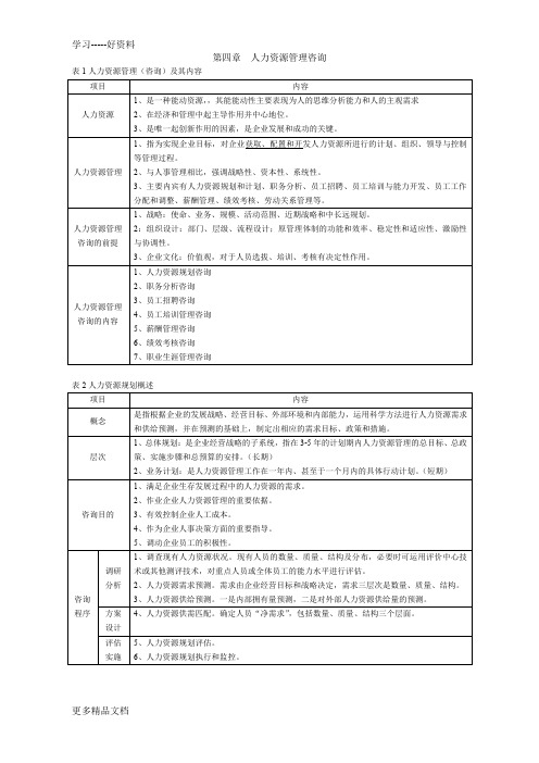 人力资源管理咨询归纳整理表管理咨询师考试汇编