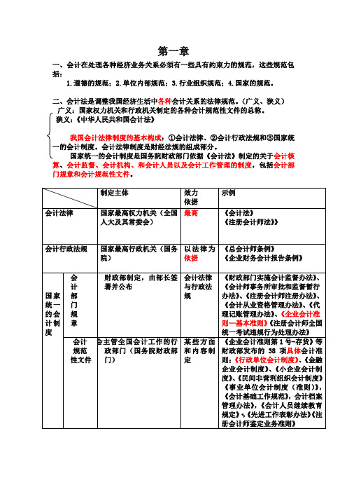 财经法规与会计职业道德  第一章复习笔记