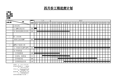 四月进度计划