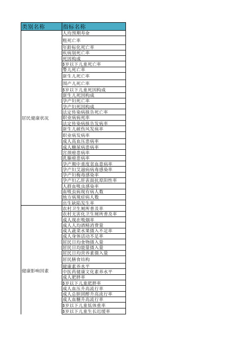 中华人民共和国卫生行业标准2018-指标整理