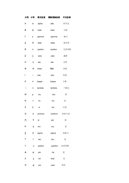 高等数学中特殊符号的读法及功能