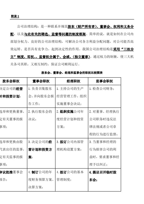 股东会董事会经理和监事会的职权比较图表