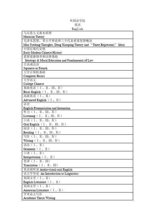 华南农业大学外国语学院课程名称中英文对照