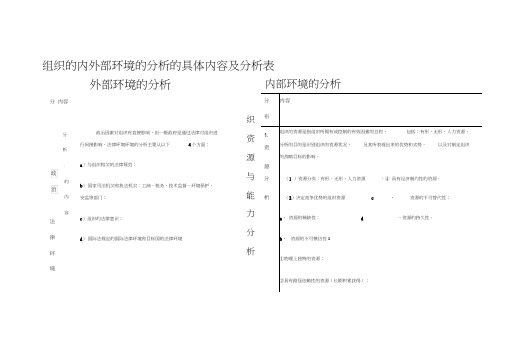 组织的内外部环境的分析的具体内容及分析表(20200930075826)