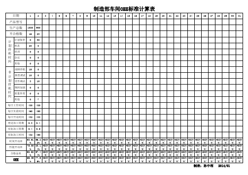 2014制造部设备综合效率OEE统计表