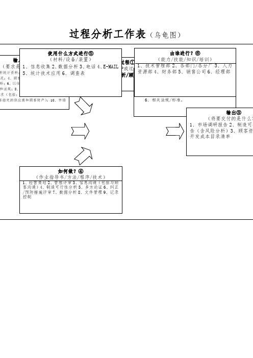 34个过程乌龟图(标准)