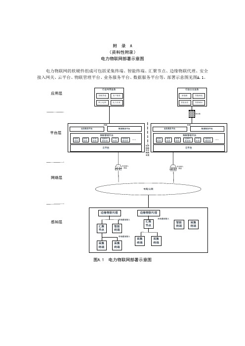 电力物联网部署示意图、平台开发框架