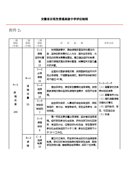 示范高中评比标准