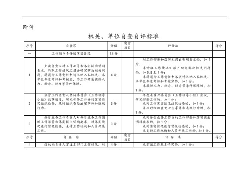 机关、单位保密自查自评实用标准化表格-常用表格