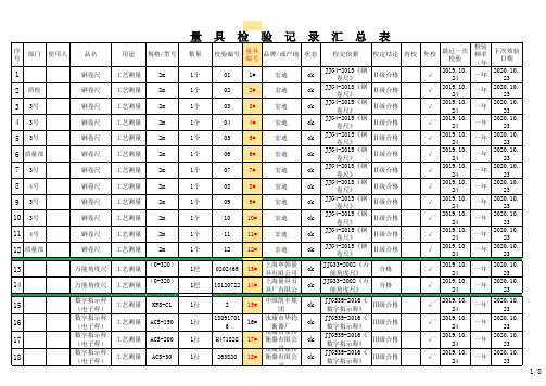 量具检验记录汇总表校验记录