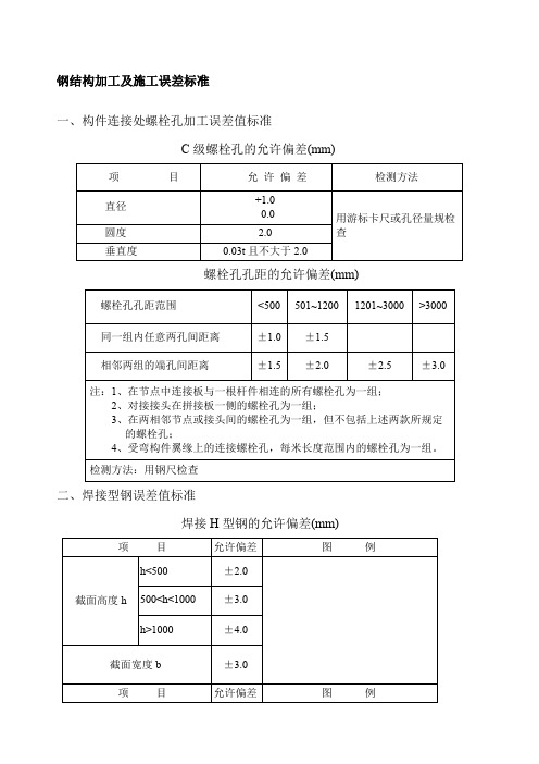 钢结构加工施工误差标准