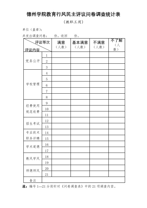 XX学院教育行风民主评议问卷调查统计表【模板】