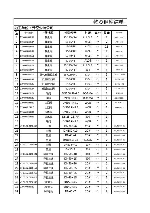 退库清单