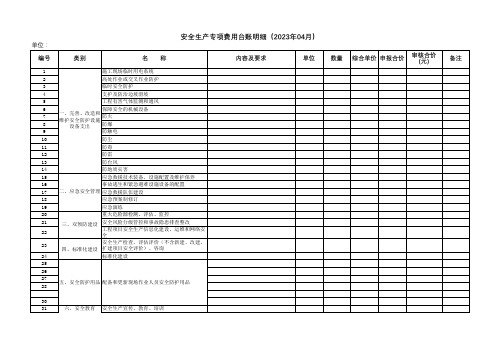 安全施工措施费类目