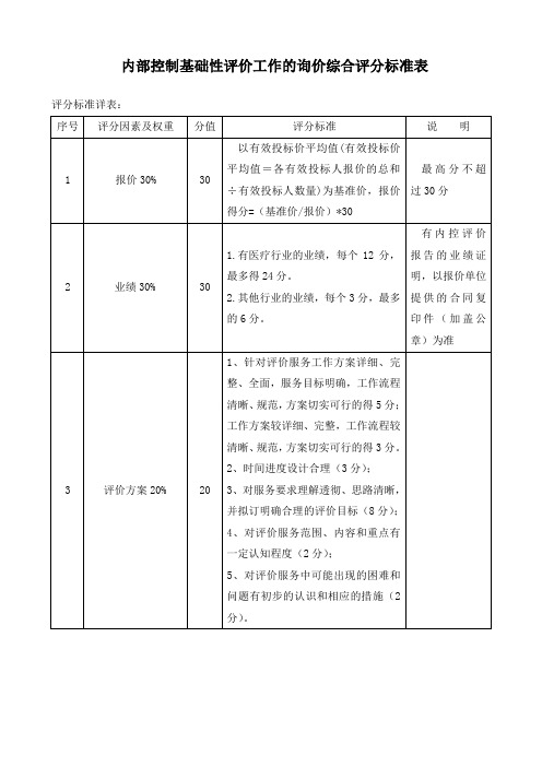 内部控制基础性评价工作的询价综合评分标准表