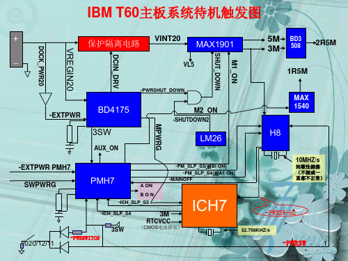 T60 上电时序PPT教学课件