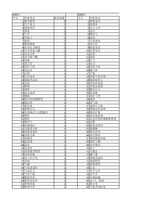 【国家自然科学基金】_气体渗流_基金支持热词逐年推荐_【万方软件创新助手】_20140802