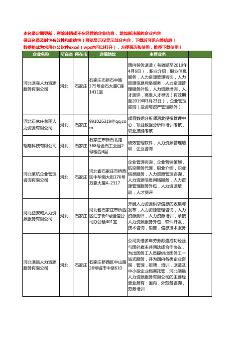 新版河北省石家庄人力资源管理培训工商企业公司商家名录名单联系方式大全43家