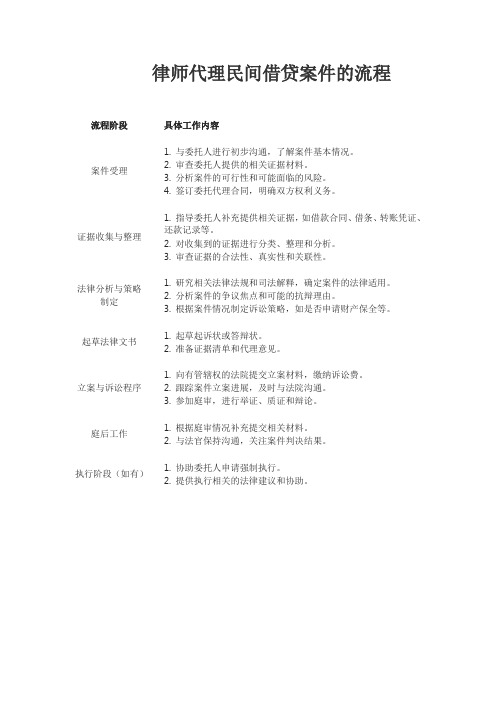 律师代理民间借贷案件的流程