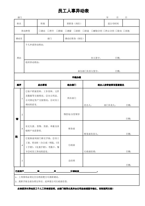 物业有限责任公司员工人事异动表(WORD1页)