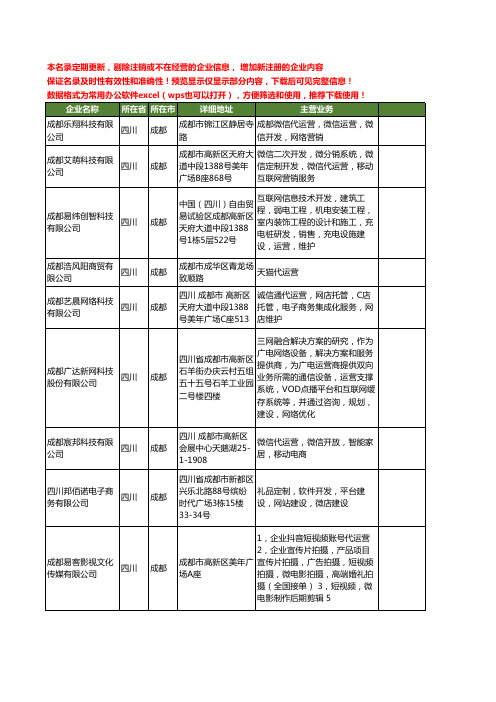 新版四川省成都代运营工商企业公司商家名录名单联系方式大全16家