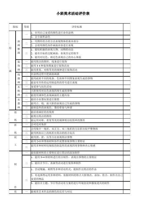 小班美术活动评价表