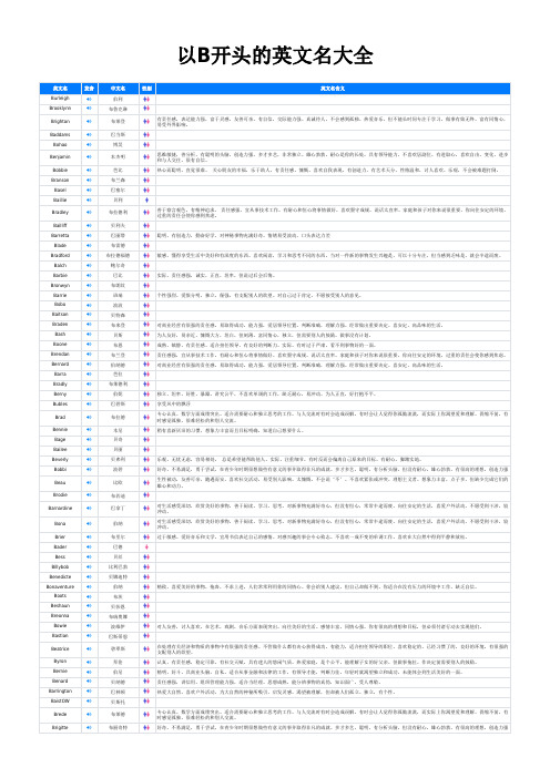 以B开头的英文名大全(100个)