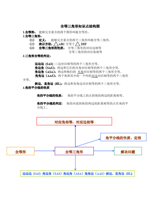 《全等三角形》知识点归纳