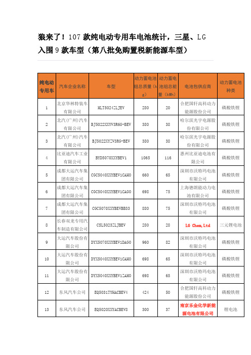 107款纯电动专用车电池统计