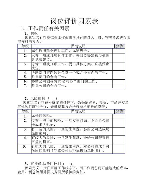 岗位评价因素表