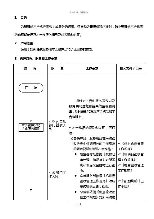 06不合格控制