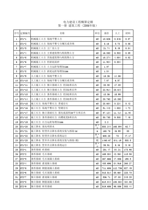 2006版电力定额