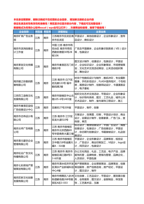 新版江苏省南京创意平面设计工商企业公司商家名录名单联系方式大全20家