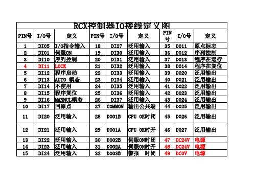 RCX240控制器