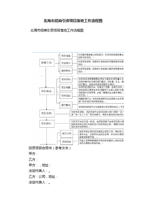 北海市招商引资项目落地工作流程图