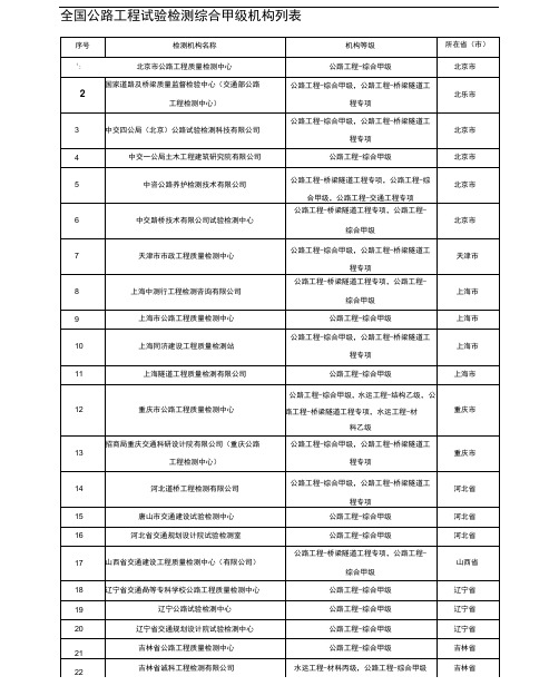 全国公路工程试验检测综合甲级机构列表