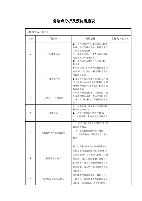 危险点分析及预防措施表