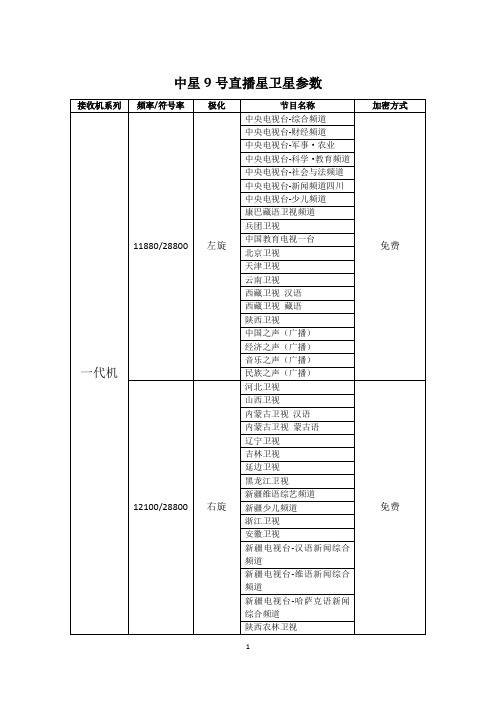 中星9号直播星卫星参数