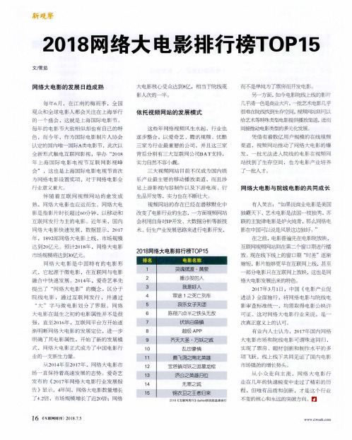 2018网络大电影排行榜TOP15