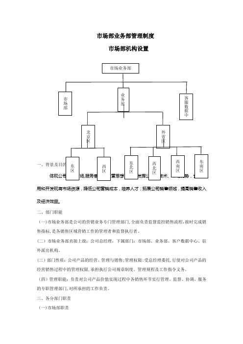 市场部业务部管理制度汇总