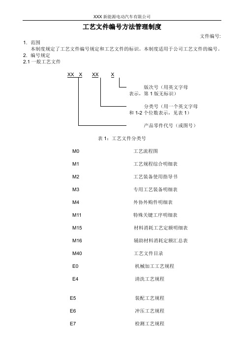 工艺文件编号方法管理制度