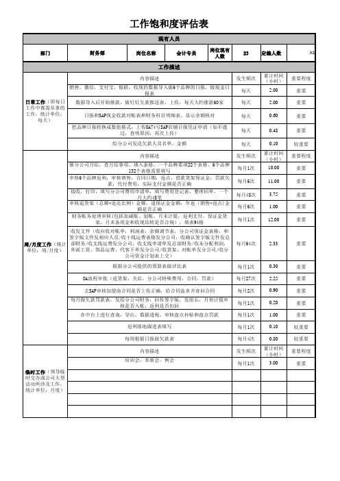 工作饱和度评估表