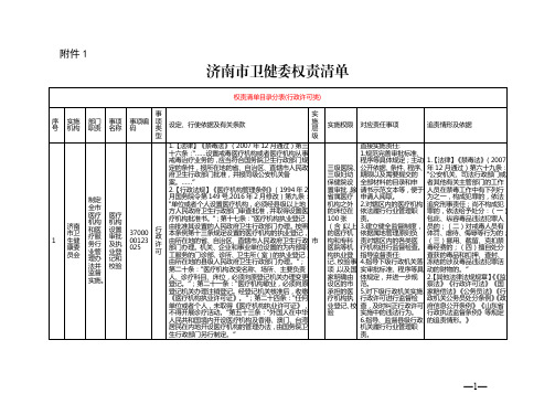 济南市卫健委权责清单