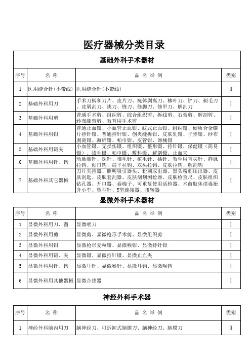 医疗器械分类目录修改 Excel 工作表